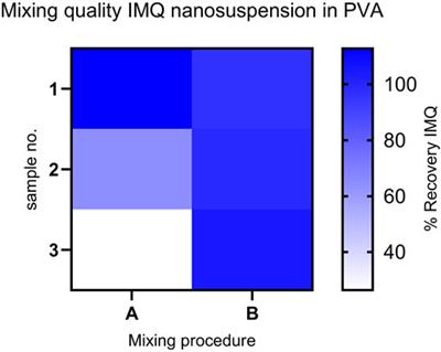 Microneedle-enhanced drug delivery: fabrication, characterization, and insights into release and permeation of nanocrystalline imiquimod
